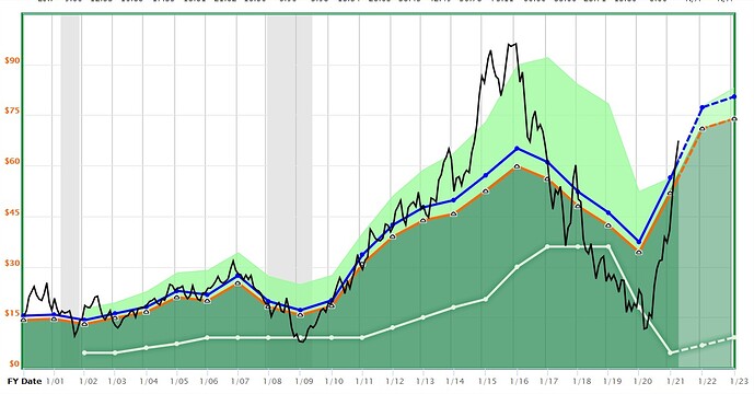 FAST Graphs - F.A.S.T. Graphs - Google Chrome