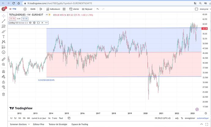 regression - TTE