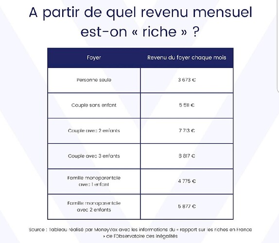 Revenu Mensuel