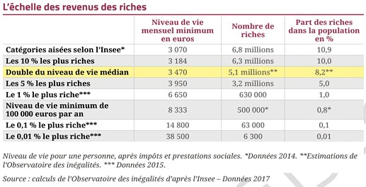 riches