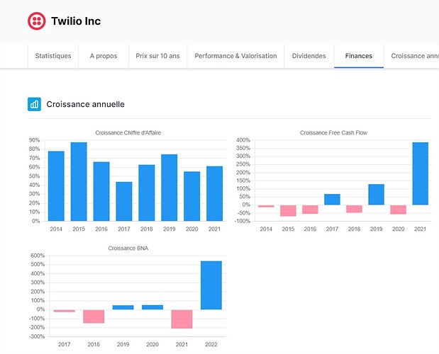 Twilio Inc • TWLO.US • Moning  - Google Chrome_2