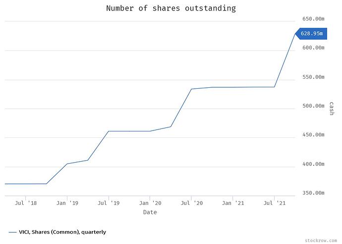 number-of-shares-outstan