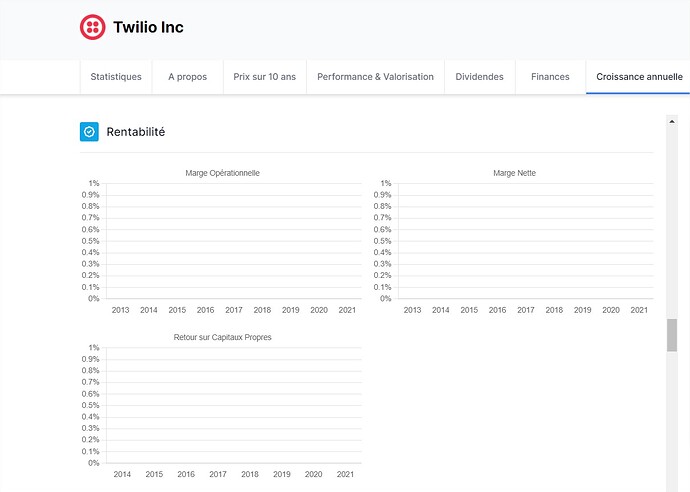 Twilio Inc • TWLO.US • Moning  - Google Chrome