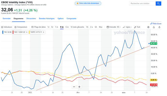 Screenshot 2022-03-15 at 13-31-56 Portefeuille d’actions et symbole - Yahoo Finance