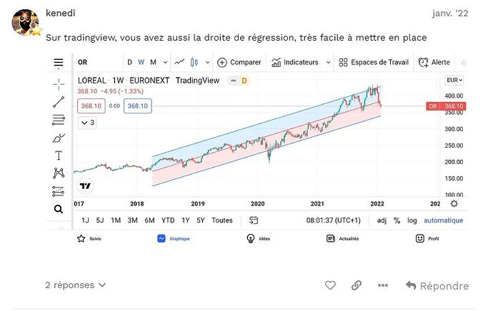 regression - TTE