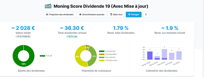 Portefeuille Score dividende 19 Moning