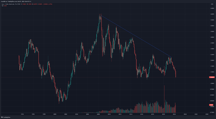 EURUSD_2022-05-01_10-44-23