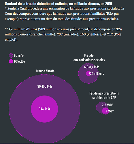 fraude