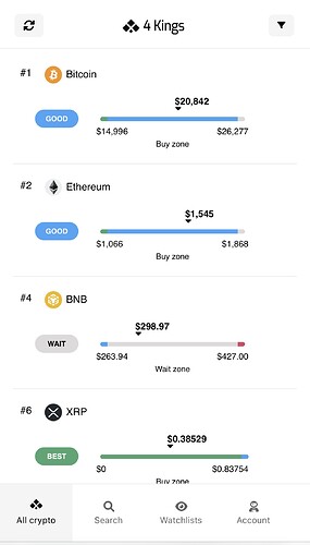 4 Kings - Automated Technical Analysis For Cryptocurrencies