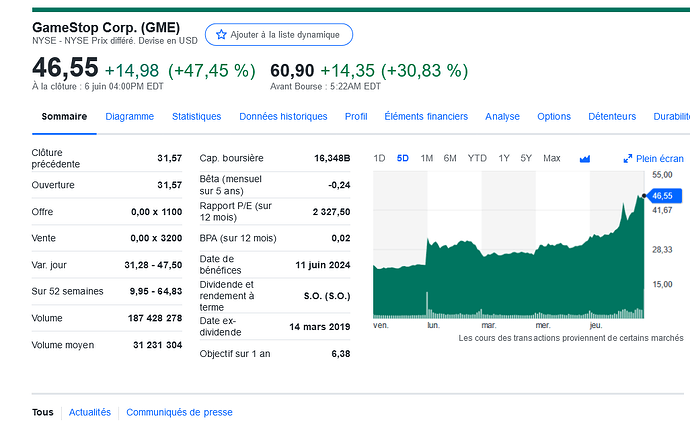 Screenshot 2024-06-07 at 11-22-14 GameStop Corp. (GME) Cours des actions actualités cotations et historique - Yahoo Finance