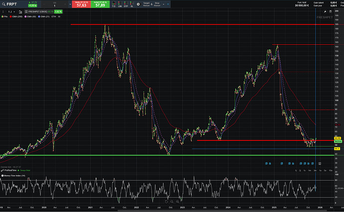 Screenshot 2025-12-01 at 16-28-24 ProRealTime Web