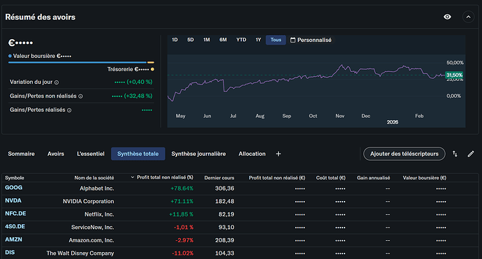 portefeuille chouchou