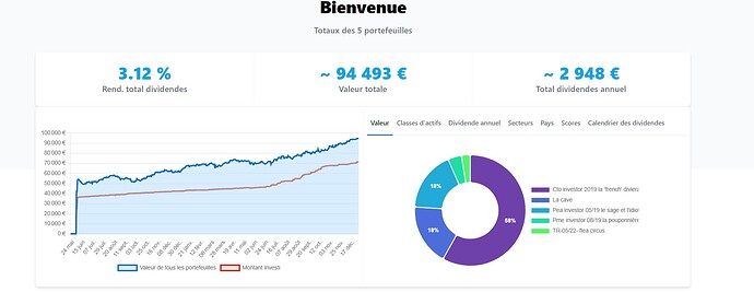 générale moning 1er janvier 2024