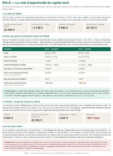 cout d'opportunité