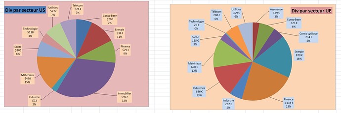 2024 01 29 Dividende par secteur UE+US