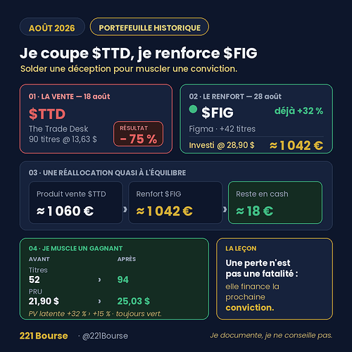 221bourse_ttd_fig_megaslide
