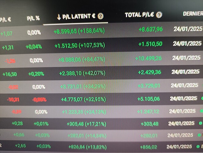 Gains latete au 24 01 2025