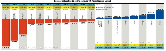resultat