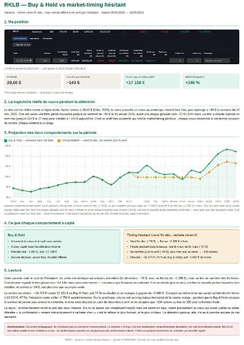 market timer hésitant
