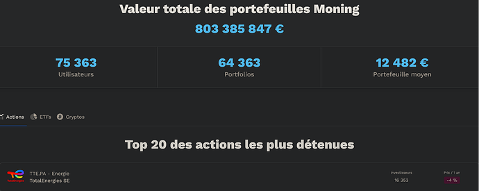 Screenshot 2025-01-08 at 15-56-00 Statistiques • Moning 🚀