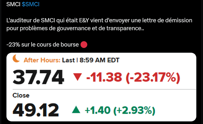 SMCI