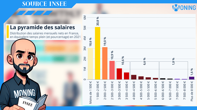 salaire annuel