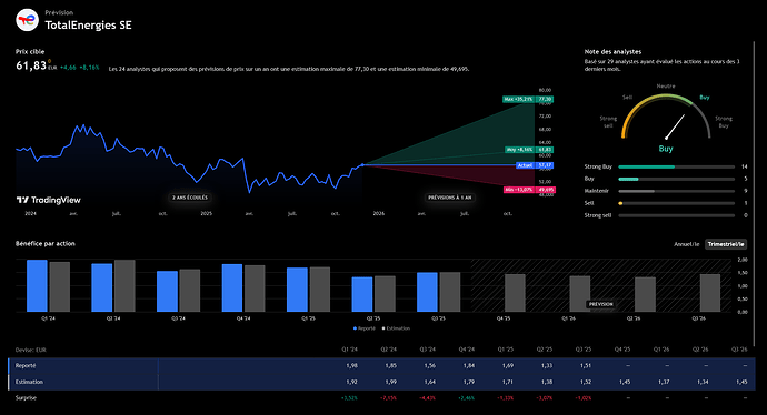 Screenshot 2025-12-04 at 10-37-43 TTE 57 17 ▲ 0.23% Anonyme