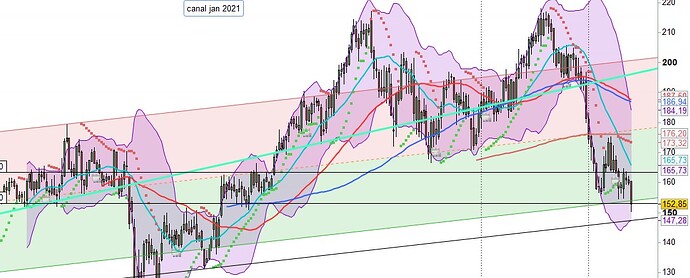 canalhistoriquepernod