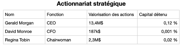 actionnariat