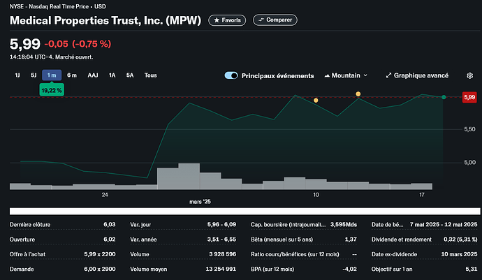 Screenshot 2025-03-18 at 19-19-16 Cours actualités cotation et historique des capital-actions Medical Properties Trust Inc. (MPW) - Yahoo Finance