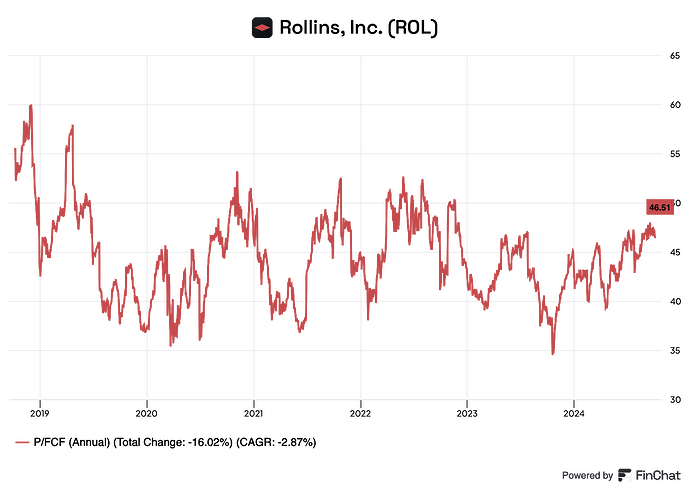 finchat-chart-export-2