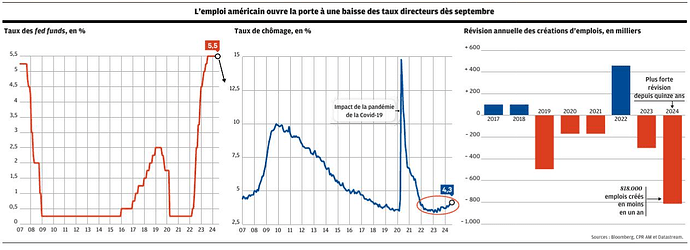 emploi