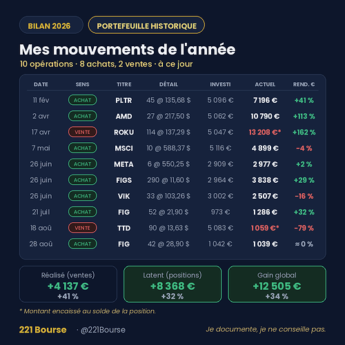 221bourse_recap2026_megaslide (1)
