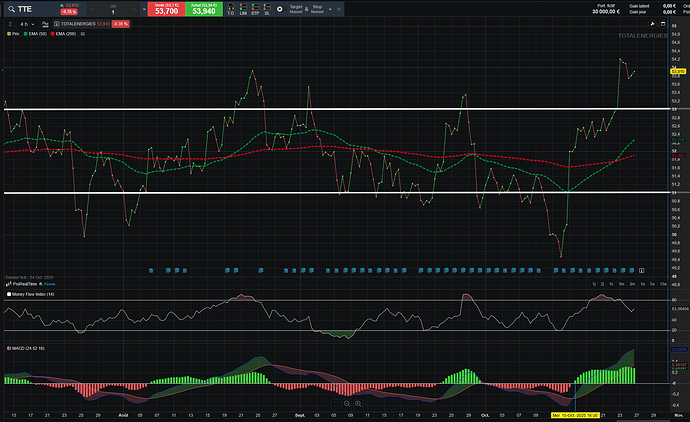 Screenshot 2025-10-26 at 09-51-39 ProRealTime Web
