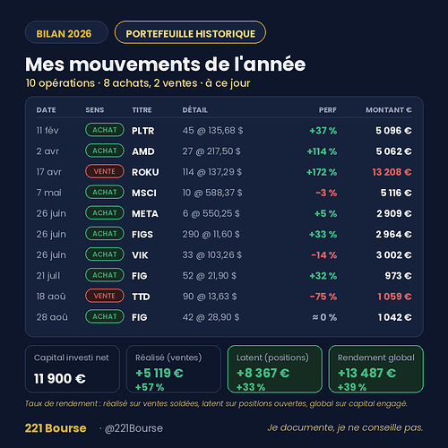 221bourse_recap2026_megaslide