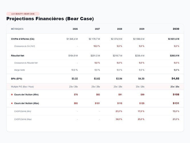 elf_beauty_bear_case_projections