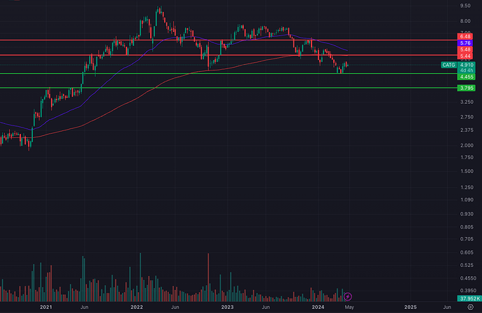 Capture d’écran 2024-04-29 à 15.20.46