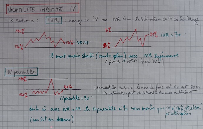 Option IVRank et IVPercentile