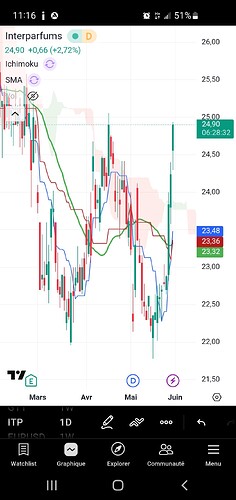 Screenshot20260529-111630TradingView