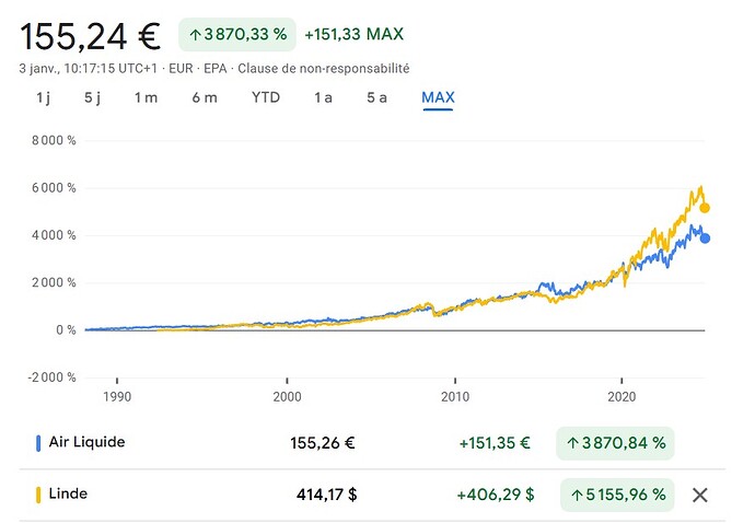 Capture d’écran 2025-01-03 103304