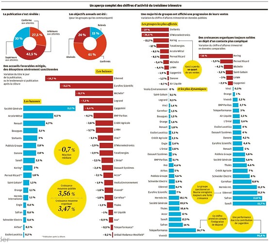 publications