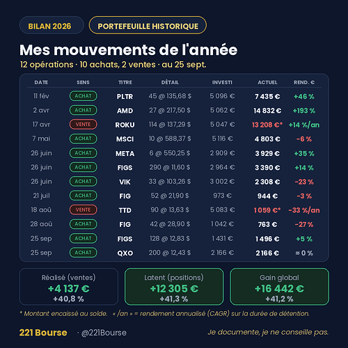221bourse_recap2026_megaslide