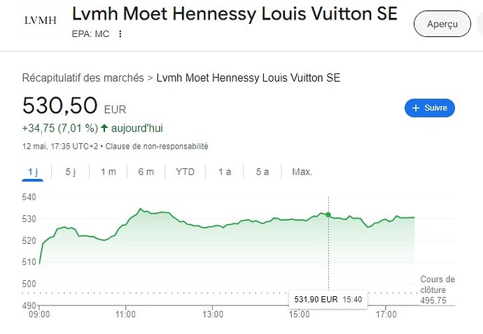 cours lvmh