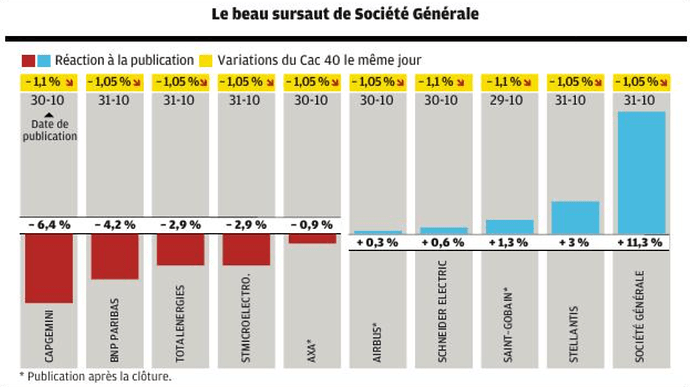 resultat