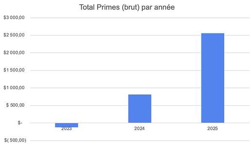 Capture d’écran 2025-06-30 à 22.23.32