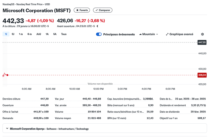Screenshot 2025-01-30 at 10-23-25 Cours actualités cotation et historique des capital-actions Microsoft Corporation (MSFT) - Yahoo Finance