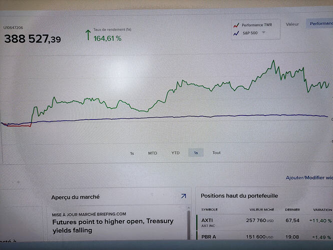 gains au 30 mars 2026