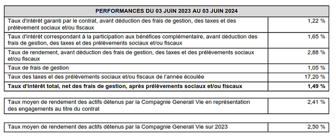 Capture des taux