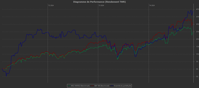 Diagramme_de_Performance_(Standard)2
