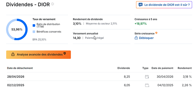 2026-04-23 22_29_45-Dividende Christian Dior SE _ Dates Paiement Dividende DIOR - Investing.com